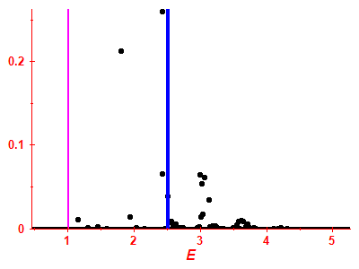 Strength function